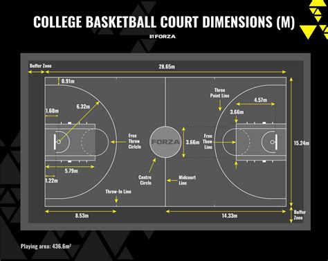 3x3 court size|FIBA 3x3 Official Rules of the Game.
